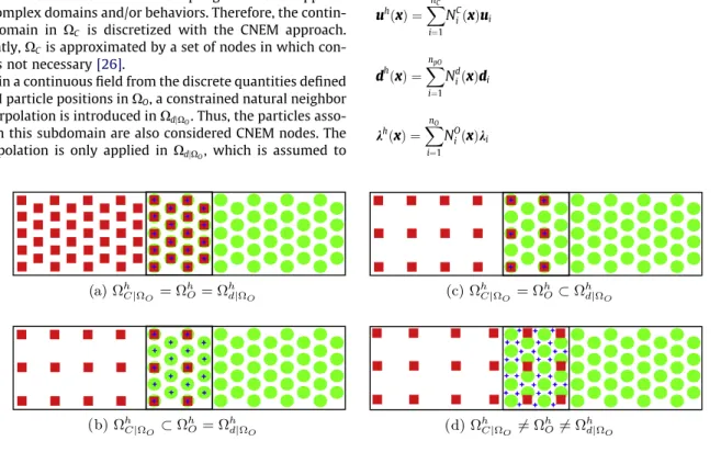 Fig. 3. The different conﬁgurations of the discretized subdomains.