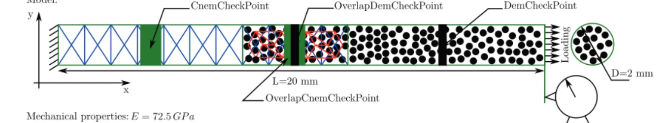 Fig. 4. Beam model of the parameter studies.