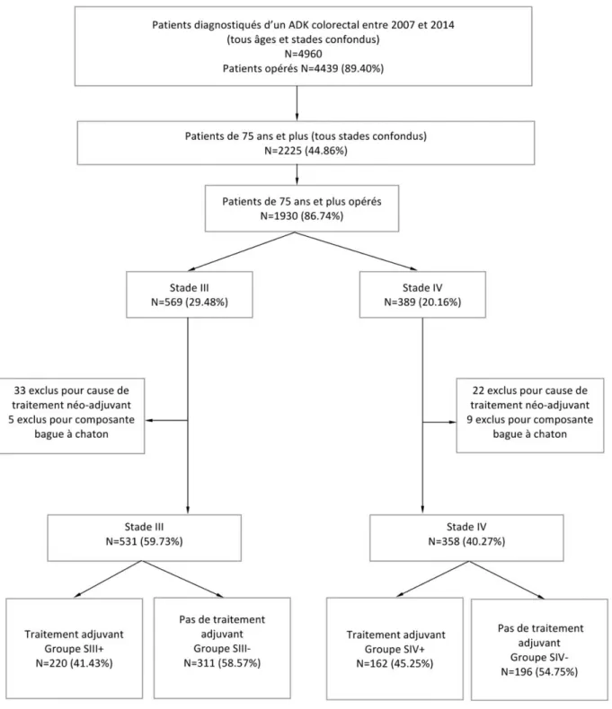 Figure 8 : flow chart 