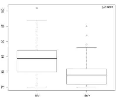 Figure 11 : répartition de l’âge par groupe (stade IV) 