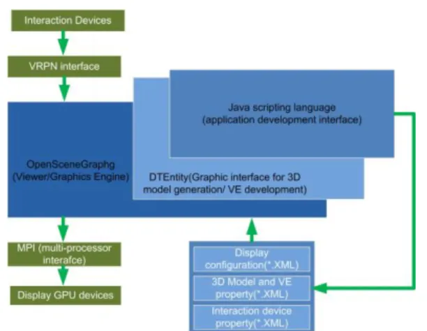 Fig. 5.  Sensor fusion scheme for combining audio and vision data 