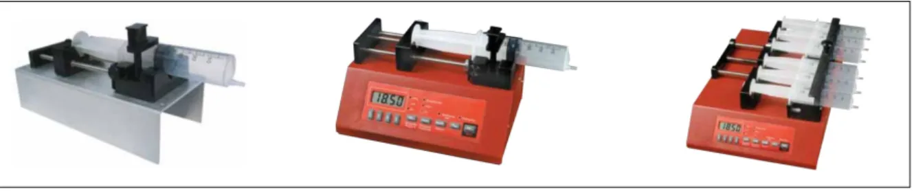Figure 1.24 Les NE500, NE1000 et NE1600 de la compagnie ProSense  Tirée de ProSense Laboratory &amp; Process equipment (2018) 