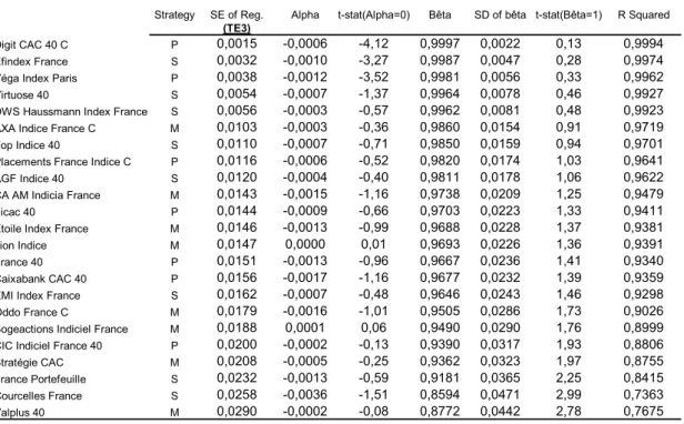 Table 5. Market model parameters