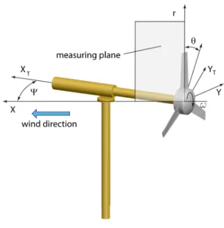 Figure 2  PIV plane of measurement (see online version   for colours) 