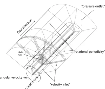 Figure 3  Simulation domain 