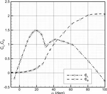 Figure 5  Hybrid model calculation (see online version   for colours) 