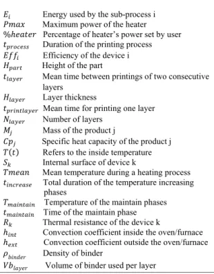 Fig. 1 Printing system of BJ technology 1