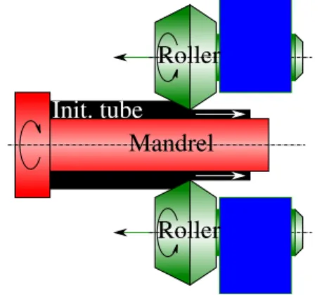 Fig. 1: Schematic view of the conventional flowforming process, involving two rollers