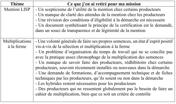 Tableau 2 : Pratiques relevées chez les producteurs   Thème 