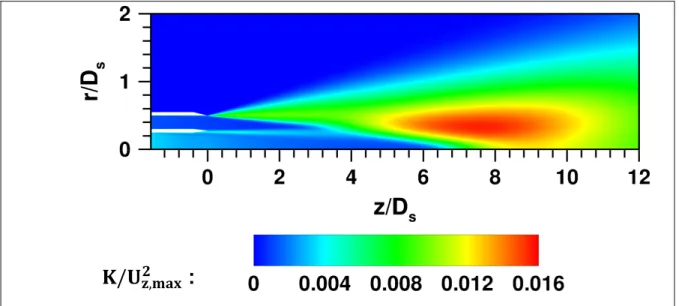 Figure 3.5 Représentation des isocontours de l’énergie cinétique turbulente moyenne avec  le modèle k − ε Standard 