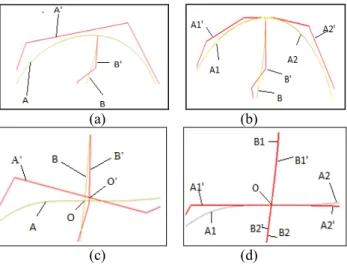 Figure 6  The ring model. (a) Two elementary curves that  form  an  entire  curve;  (b)  bad  quality  of  generated  control  mesh;  (c)  bad  shape  of  subdivision  surface;  (d)  A  unique  curve  is  created by merging two elementary curves;  (e)  Mes