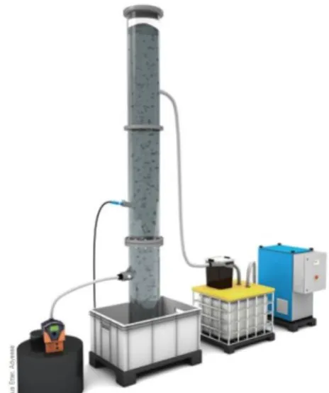 Figure 3 : Illustration d’une installation pilote avec une colonne de nitrification et un distillateur (Etter et al.,  2015).
