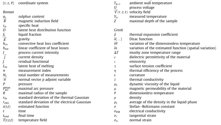 Table 1 gives the process parameter values. The last parameter corresponds to the starting method