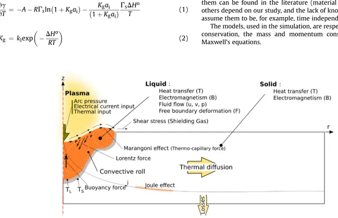 Fig. 3. Simulated geometry and mesh descriptions.