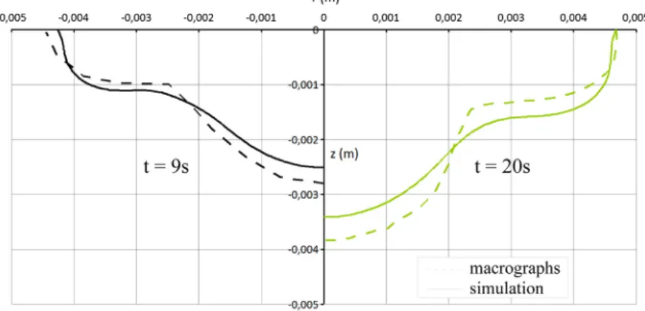 Fig. 8. Computational conﬁguration for the simpliﬁed model.
