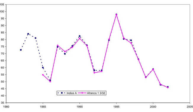 Tableau 8.  Evolution des part cumulées de l'Europe des 15, de Taïwan et du Japon dans  la destination du coton de l'Afrique de l'Ouest 