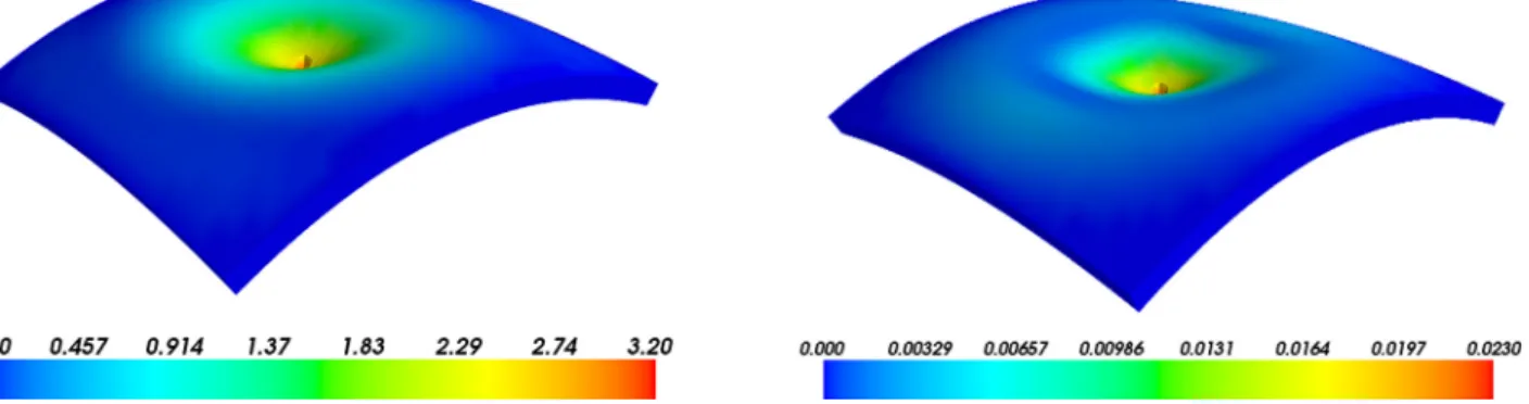 Fig. 8. r xx over the thickness at the center of the panel.