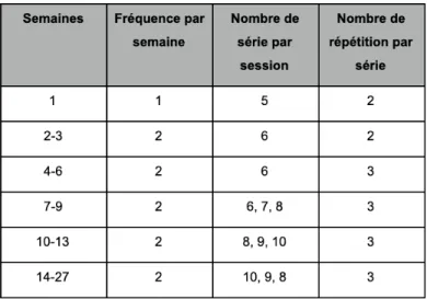 Tableau 2 : Protocole de prevention Hasebe et al. 2020 