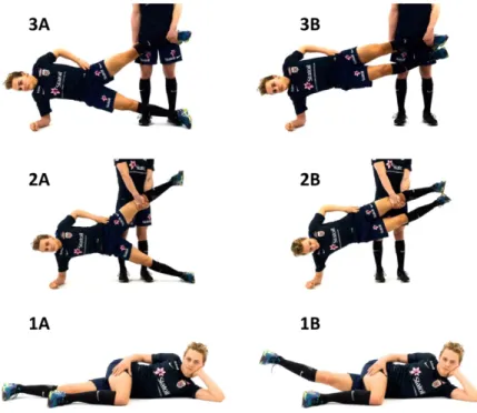 Figure 10 : Adductor Strengthening Program (A) position de départ et d’arrivée, (B) position  intermédiaire, (1) niveau 1, (2) niveau 2, (3) niveau 3