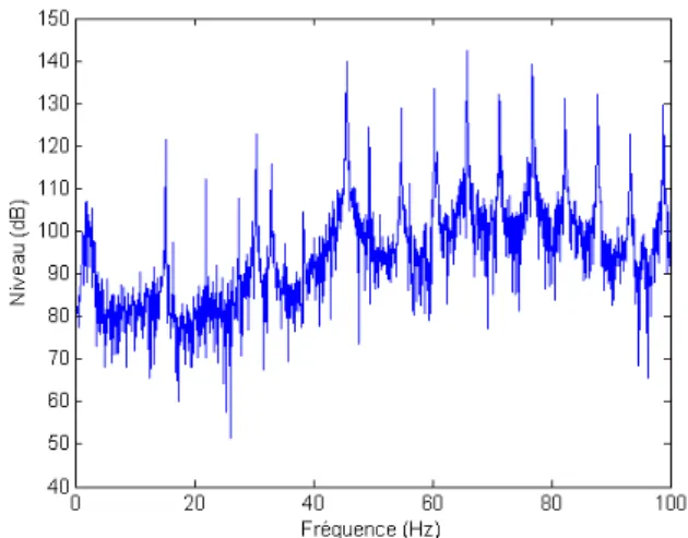 Figure 12: Modules du spectre du signal brut et de  l’enveloppe du signal modulé pour une vitesse de 6 nœuds