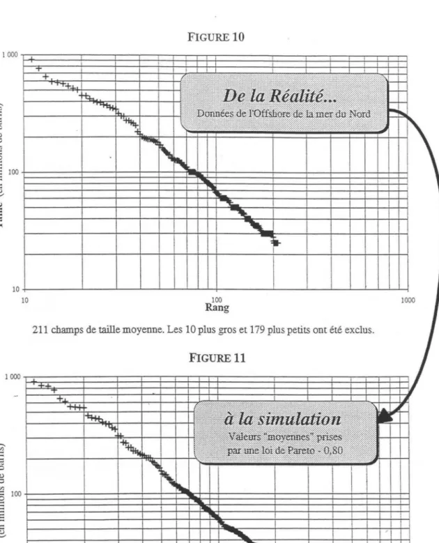 FIGURE 11  1  1  1000  T  1  1  1  1  1  r  +.....  1  1  1  1  1  1  ,j  - 1  ~ I  10 ~1 ~~~~--'-~~~~~~~~~--'-;--~~~~~~~~~~~~~__._,  JO  100  Rang 