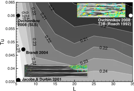 Fig. 6. Contours of the U parameter in the L − T u plane. The two insets show the typical structures of the two transition scenarios