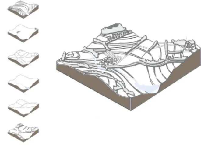 Figure 6 : Paysage support et ses composantes. CAUE 50 