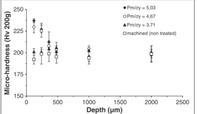 Figure 12. Evolution of residual stress versus the depth below surface: (a) tangential residual stress and (b) axial residual stress.