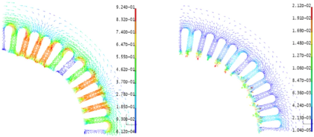 Figure 8. Distribution of B (T) obtained from the reduced model of the vector formulation and its difference with the reference model