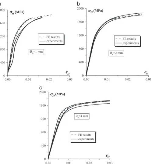 Fig. 17 shows the distribution of the predicted strain compo- compo-nents ε xx (in the tensile direction) and ε yy (in the width direction) at three particular deformation stages (corresponding to a vertical displacement equal to 0.1, 0.2 or 0.3 mm of the 