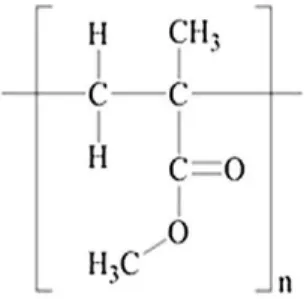 Figure 1 : Schéma représentant un polymère de méthacrylate de méthyle 