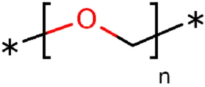 Figure 5 : Schéma d’un polymère de polyoxyméthylène 