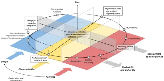 Figure 4  Summary of the interrelation of the three skills 