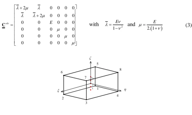Figure 2: Reference element geometry and integration points 