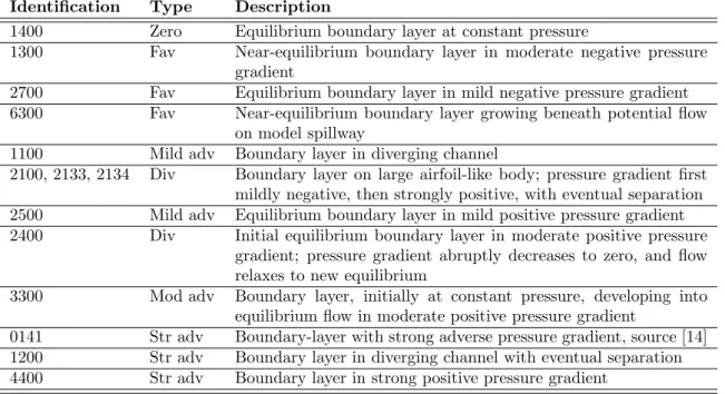 Table 2: Flow descriptions, source [5].