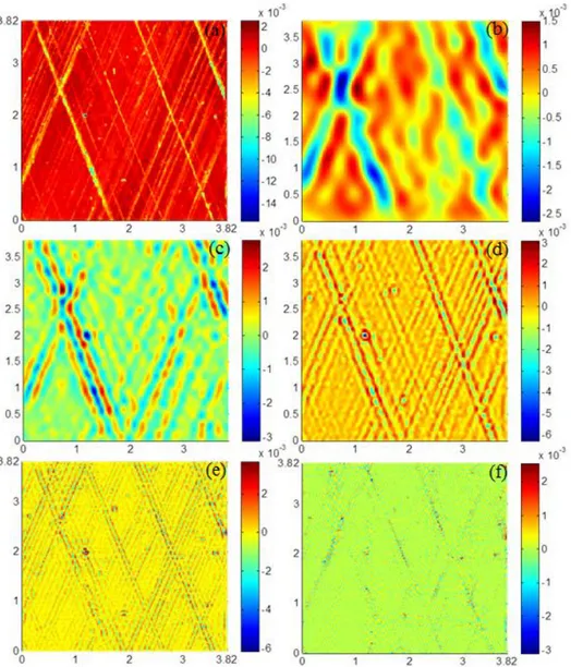 Fig. 2. : (a) Original plateau-honed surface and its decomposition at different scales level from  waviness to roughness with (b) 1.92 mm, (c) 0.96mm, (d) 0.48mm, (e) 0.24mm, (f) 0.12mm scale