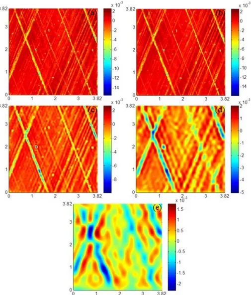 Fig. 3. : Honed surface with different finer scale limit (a) Original plateau-honed surface and surface  after removing (b) 0.12mm scale (c) 0.24mm scale, (d) 0.48mm scale and (e) 0.96mm scale