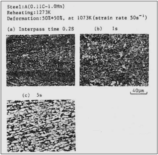 Figure 1.22 Effect of interpass time on the microstructure of steel   after 2 pass hot deformation (Matsumura et Yada, 1987) 