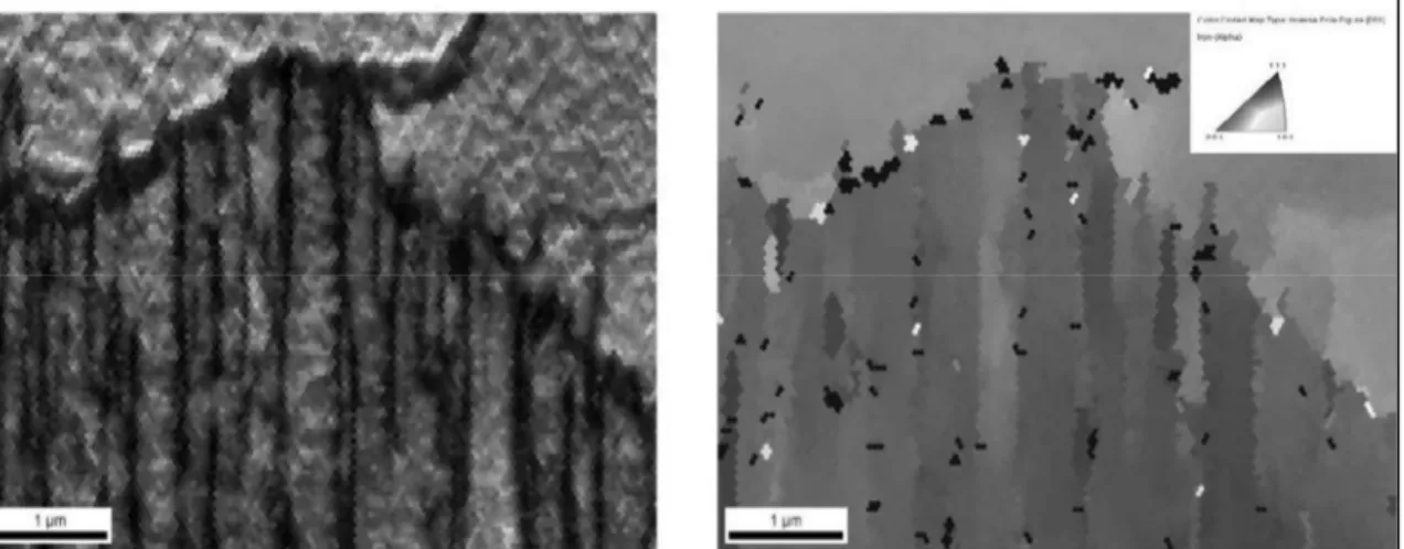 Figure 1.26 Appearance of a colony of DT Widmanstätten plates in an IQ map of   0.09C– 0.036Nb steel; (a) IPF map of the Widmanstätten plates and (b) EBSD, showing  