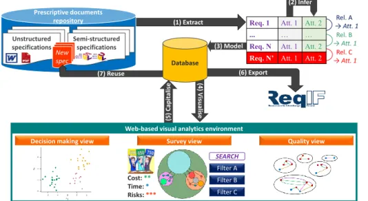 Fig. 1. An over-simplified operational scenario of the collaborative framework.