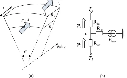 Fig. 5. Considered geometry and heat flows under a slot pitch width. 