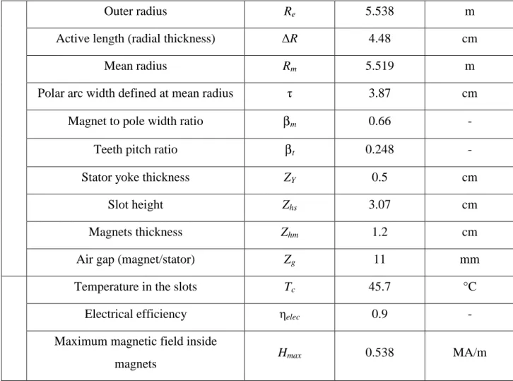 Fig.  12a  gives  a  scale  drawing  of  obtained  double  stator  AFPM  generator  active  parts  volume