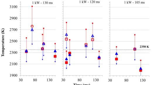 Fig. 7 Cooling liquid oxide melt on the top of a pure iron rod (P(angle of view 45  ), laser initiation: 320 W–300 ms) - An oxygen bubble is about to burst at t ¼ 512 ms