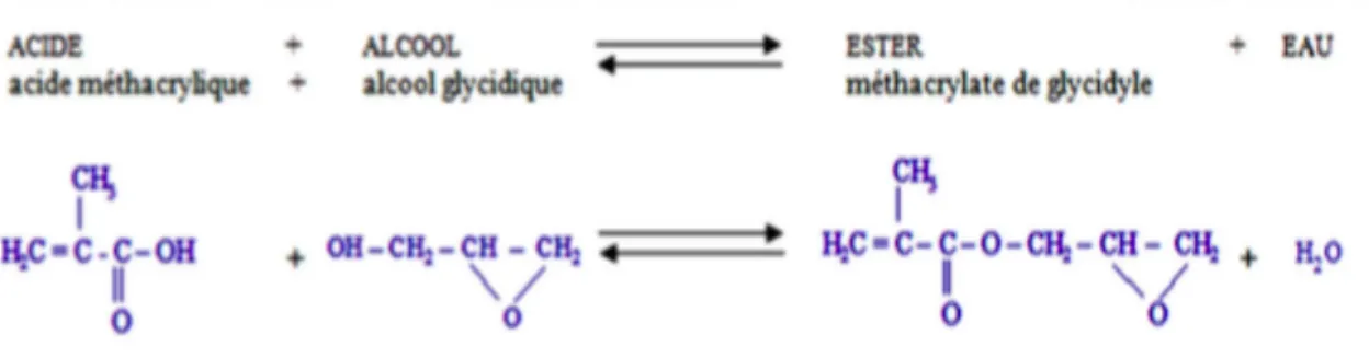Figure 1- Réaction d'estérification de l'acide méthacrylique et de l'alcool glycidique  (Raskin, 2009)  