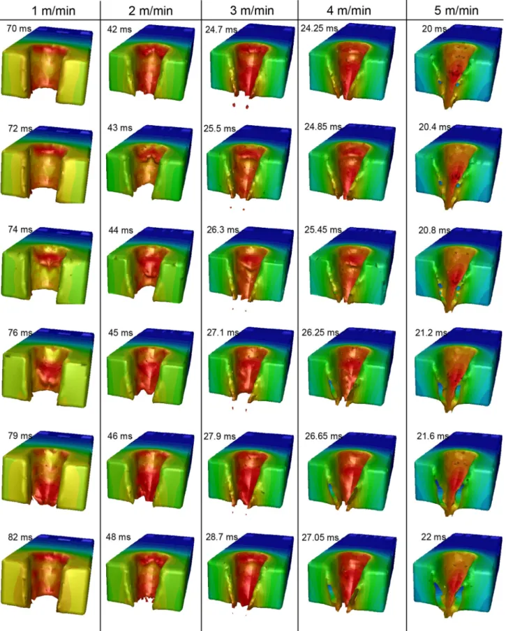 Fig. 9 Periodicity of hump formation as a function of the cutting velocity