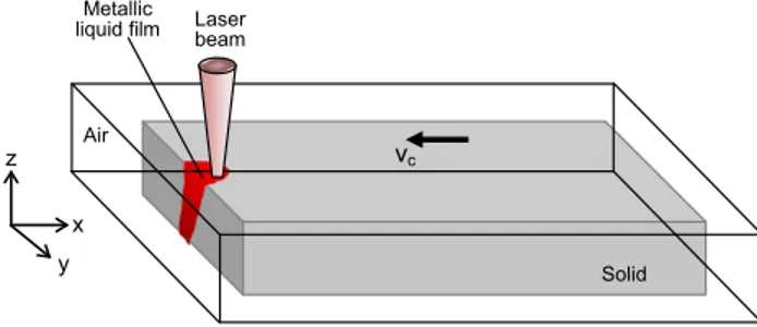 Fig. 2 Representation of the workpiece surrounded by air. The laser beam is displaced over the sample surface