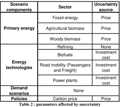 Table 2 : parameters affected by uncertainty 