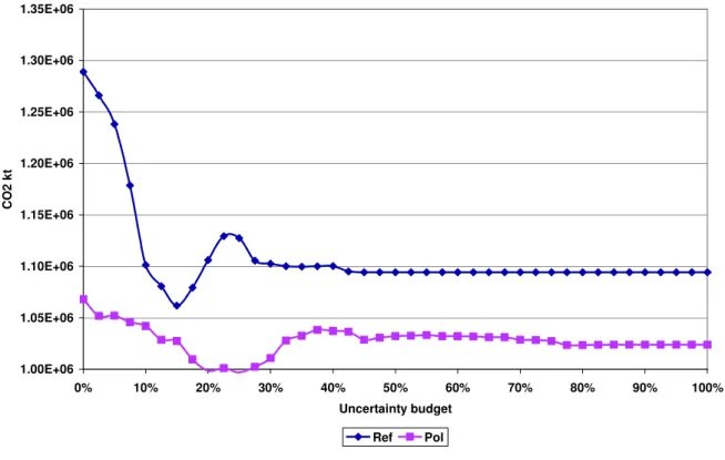Figure 4: Average HHI