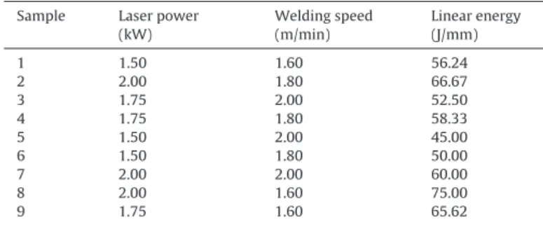 Fig. 1. Average roughness (R a ) and maximum peak height R y proﬁles at the weld interface.