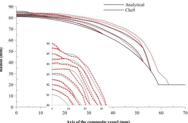 Figure 10: Overlay of structure prediction model with the results of an observed dome of the composite vessel dome.